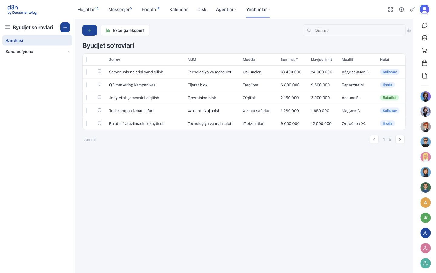 Byudjetlash — d8n.ai tizimidagi yechim interfeysi